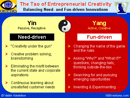 Entrepreneurial Creativity: The TAO of ENTREPRENEURIAL CREATIVITY